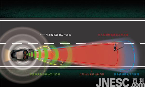 汽车夜视系统红外线技术助夜间行车更安全