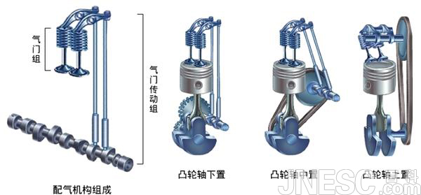 控制发动机进气与排气的配气机构