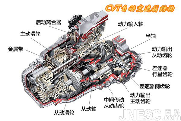 CVT无极变速箱一百年来一直在发展