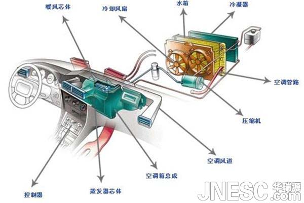 简单了解汽车必备装置之汽车空调系统