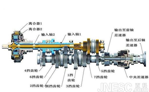 手动的灵活性加自动的舒适等于双离合变速器