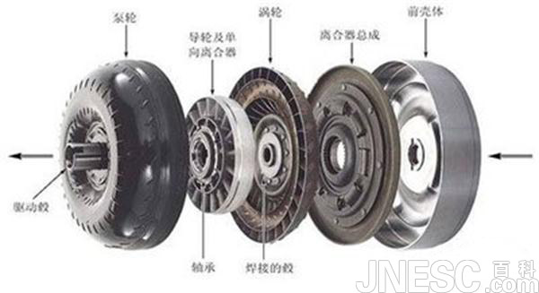 以柔克刚传递动力这就是液力变矩器