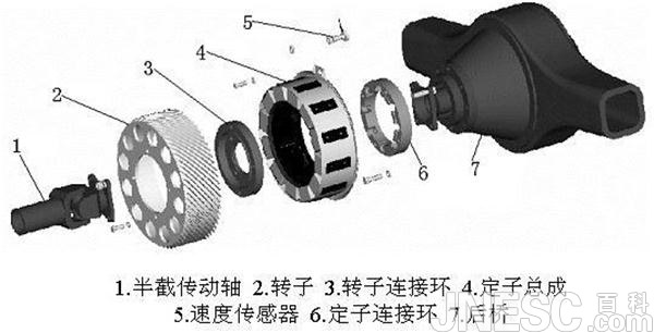 关于电涡流缓速器你知道多少