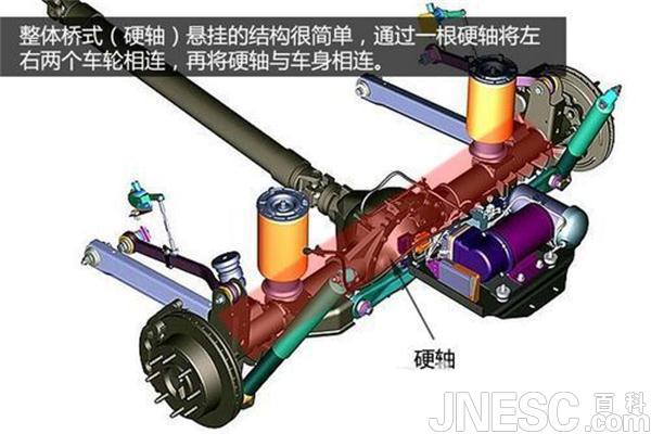 整体桥悬挂承载力强越野性佳但是公路性不好