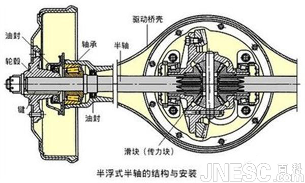 整体桥悬挂承载力强越野性佳但是公路性不好