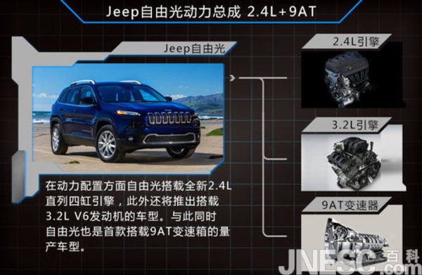 Jeep自由光高科技SUV引领城市越野
