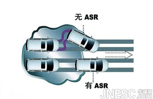 控制汽车滑移率的主动安全系统ASR